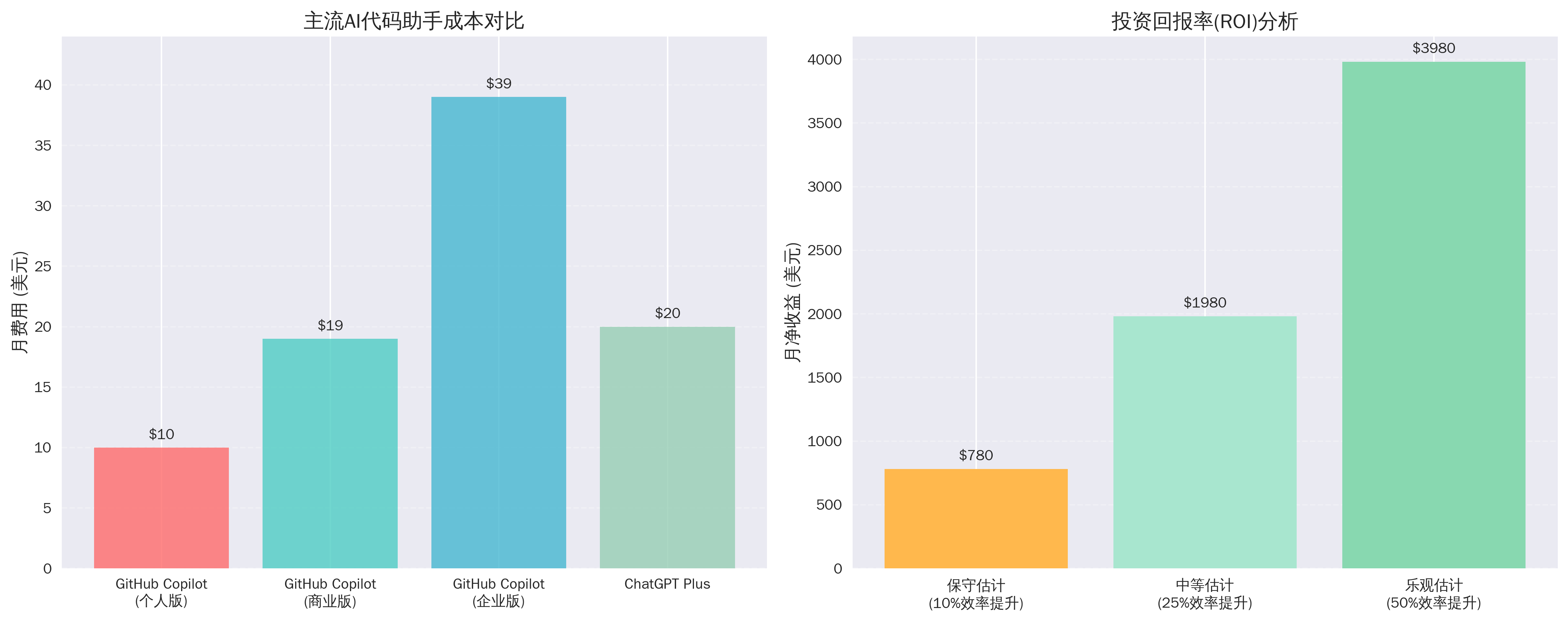 成本效益分析图