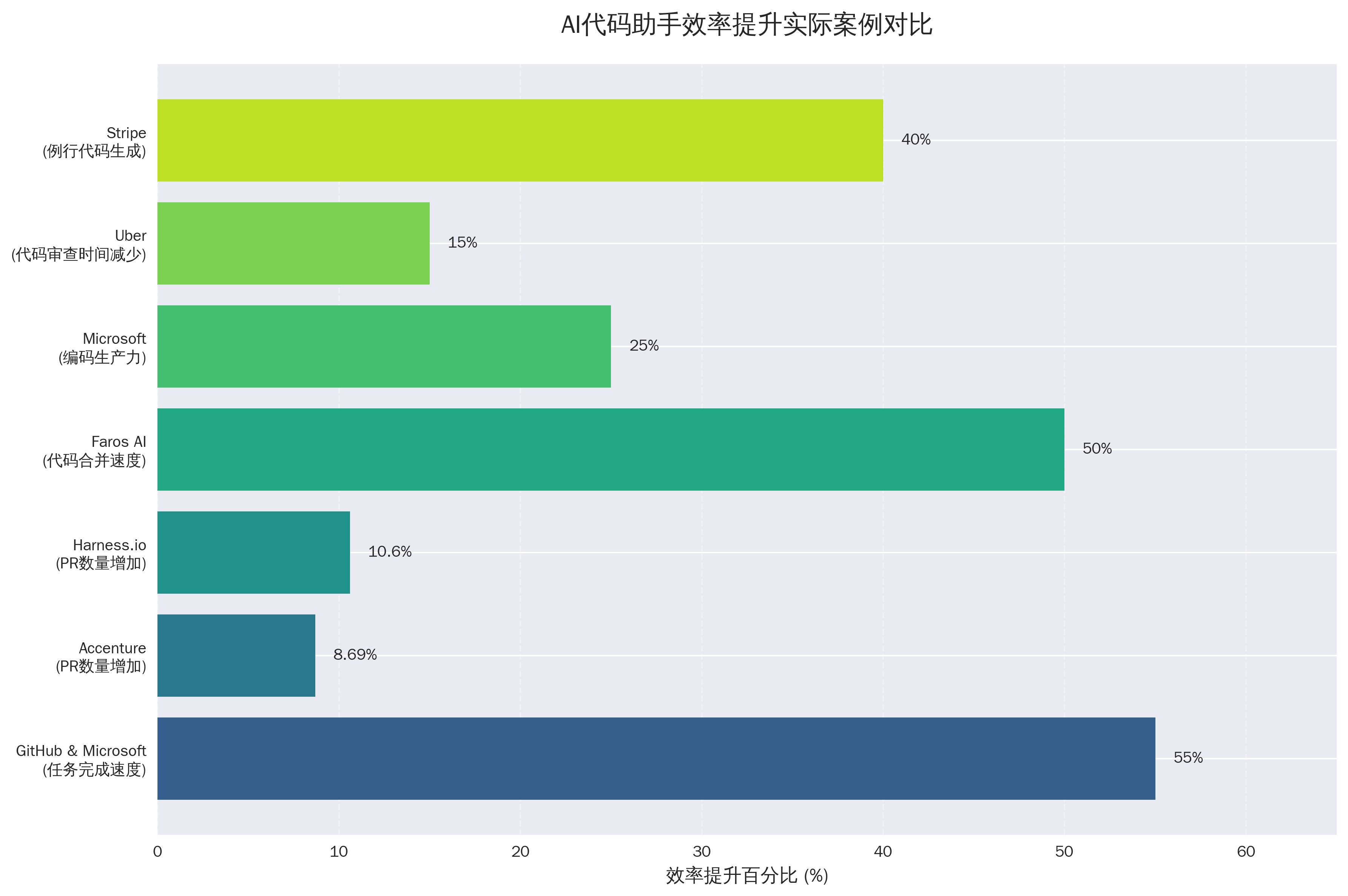 效率提升对比图